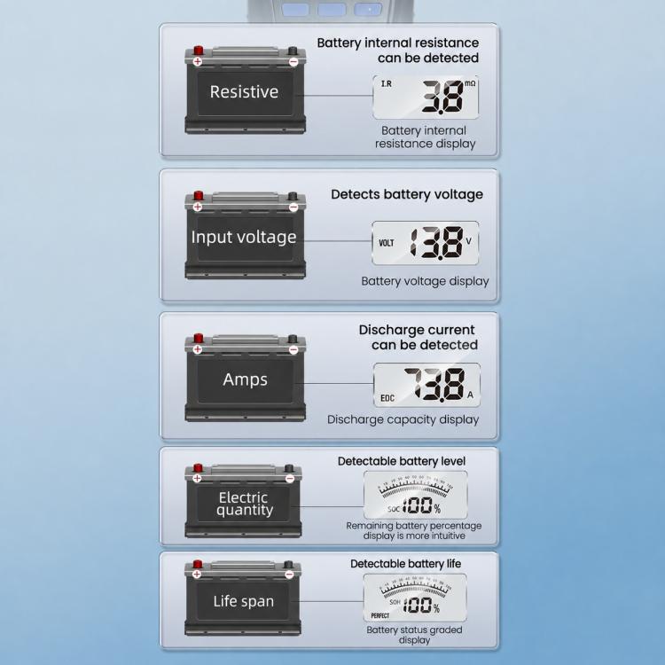 Handheld battery tester showing resistance, voltage, amps, and battery level