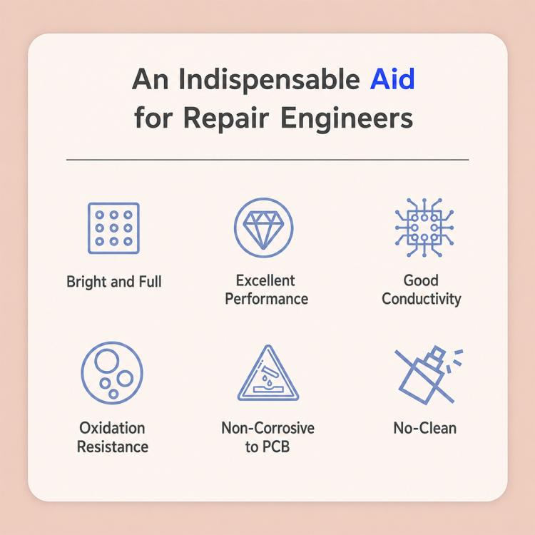 Solder wire benefits infographic card with icons and performance highlights