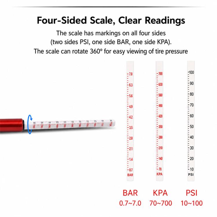 Tire pressure gauge scale with four-sided markings for BAR, KPA, and PSI readings.