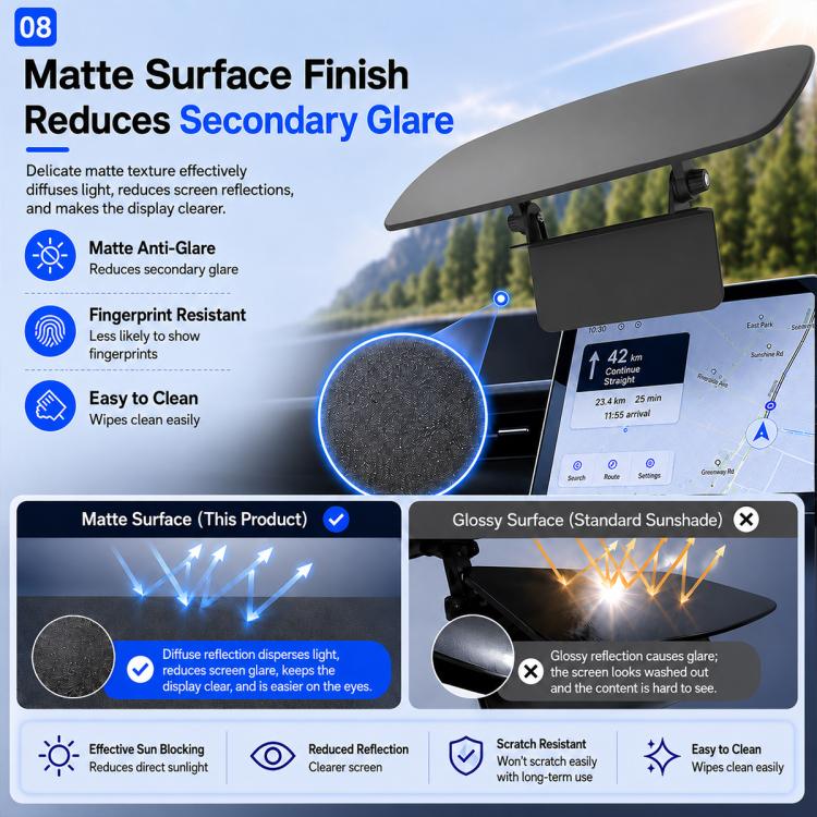 Car Center Consoles Multi-angle Adjustable Anti-Reflection Sunshade, Center Consoles