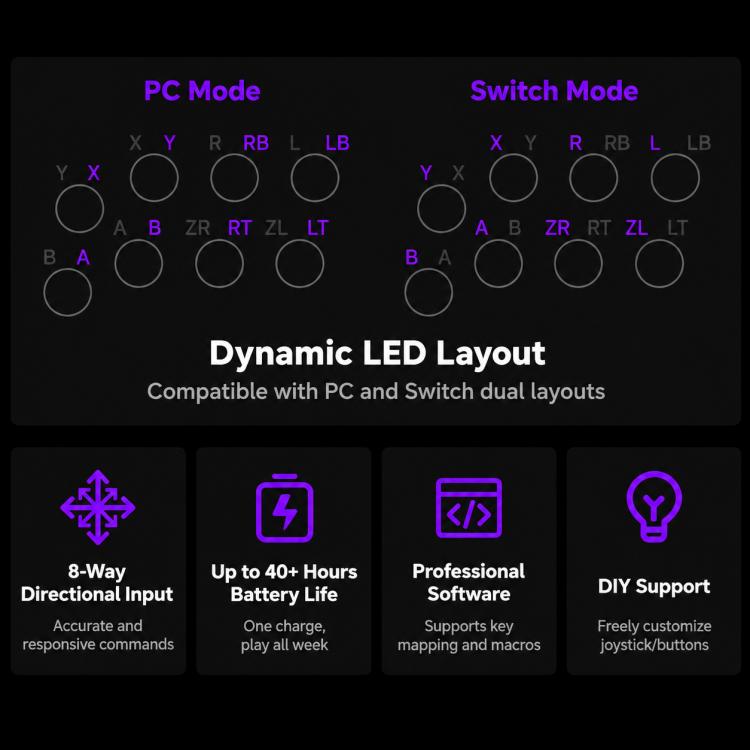 8BitDo V3 arcade stick controller, purple layout with multiple circular action buttons