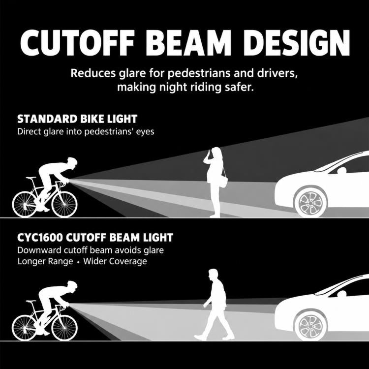 Cutoff beam bike light design diagram with reduced-glare beam coverage