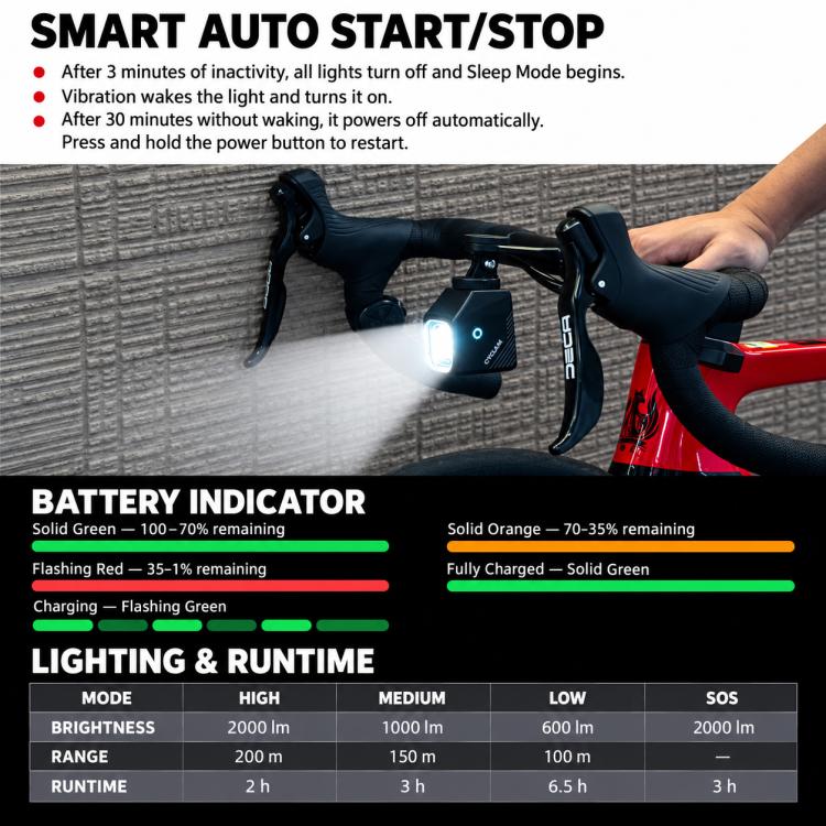 Hand holding bike front light; dashboard shows battery and runtime status indicators