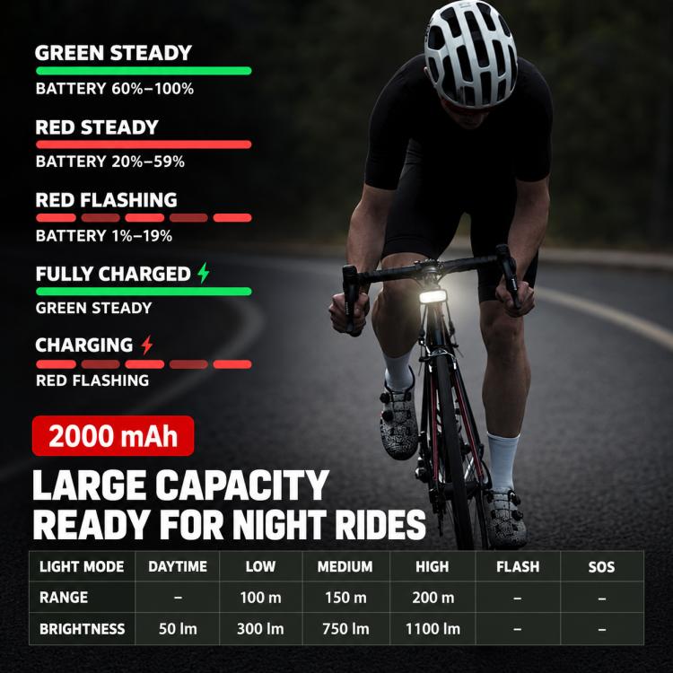 Bike front headlight with LED battery status indicators for charging and modes