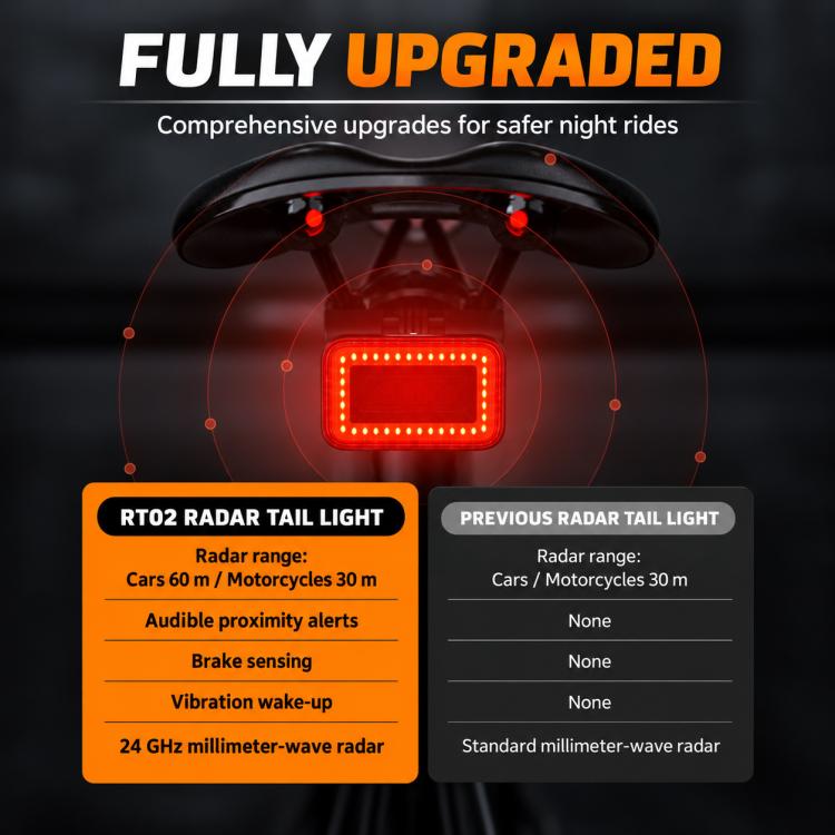 Radar tail light rear view with glowing red LED grid and upgrade comparison