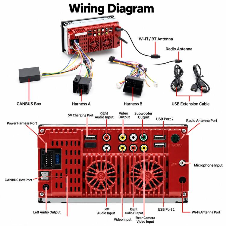 Car stereo wiring diagram showing harnesses, CANBUS box, antenna, and ports