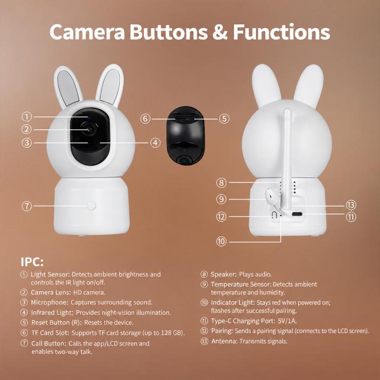 White baby monitor camera unit with labeled buttons for functions and controls