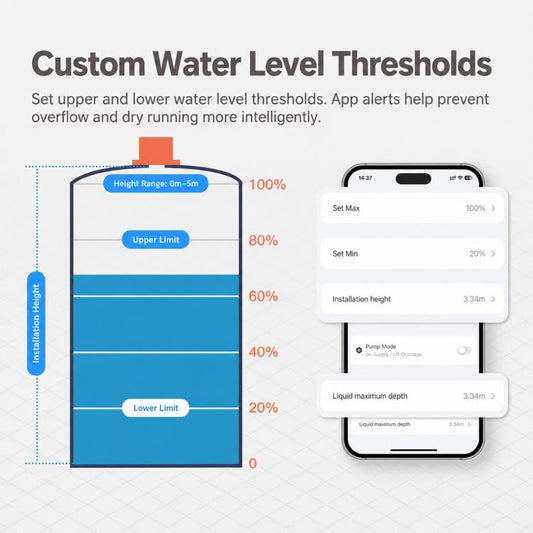 IP65 Waterproof Smart Liquid Level Sensor, EU Plug