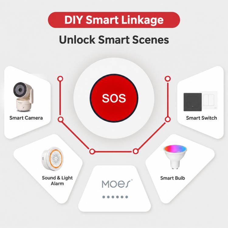 Remote-Controlled SOS Emergency Alert Smart Button