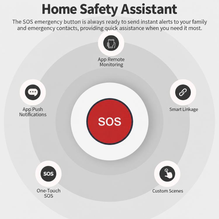 Remote-Controlled SOS Emergency Alert Smart Button