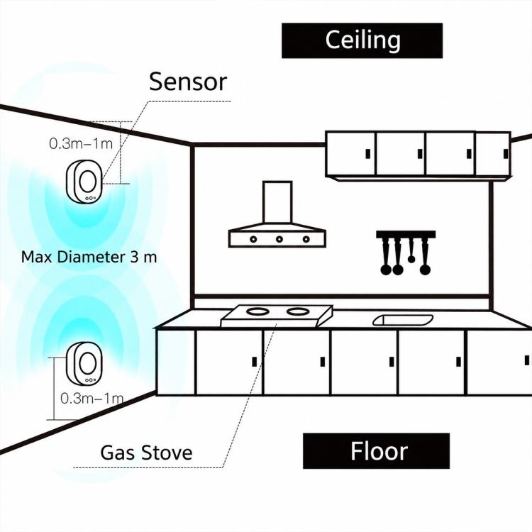 WIFI 75dB Natural Gas and Coal Gas Sensor Detector Alarm, EU Plug, US Plug
