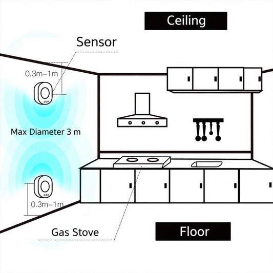WIFI 75dB Natural Gas and Coal Gas Sensor Detector Alarm, EU Plug, US Plug