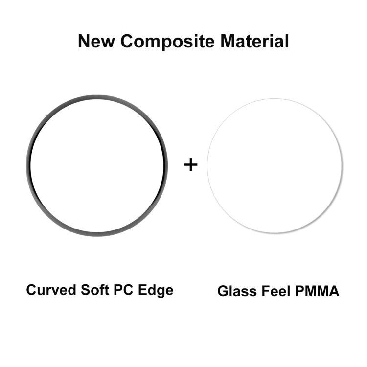 Curved soft PC edge plus PMMA glass-feel screen protector components