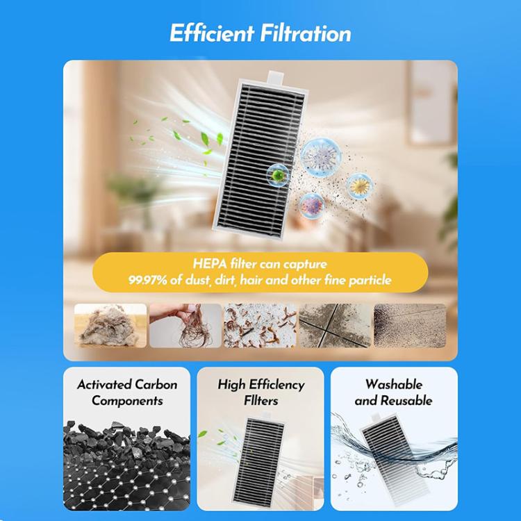 Robot vacuum HEPA filter replacement with activated carbon and washable design