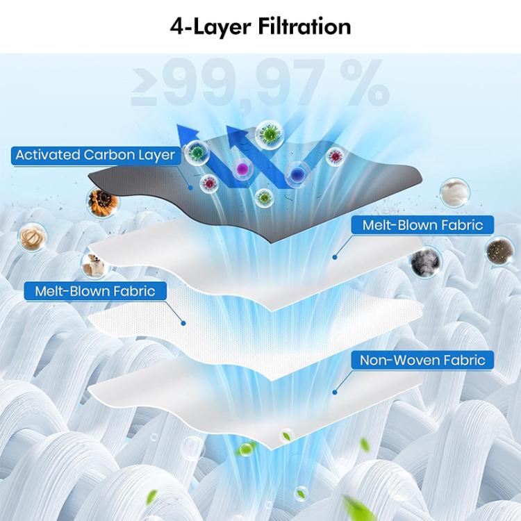Dust bag with four-layer filtration media for trapping fine particles
