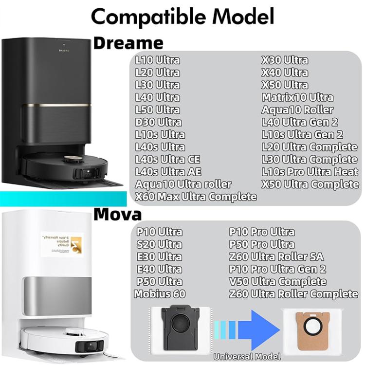 Compatibility chart showing supported robot models for the dust bag