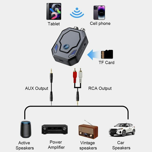 W25 AUX + RCA Dual Port & TF Card Slot Bluetooth 5.4 Audio Transceiver Car Audio Adapter