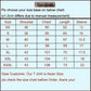 T-shirt size chart with shoulder, chest, length, and sleeve measurements