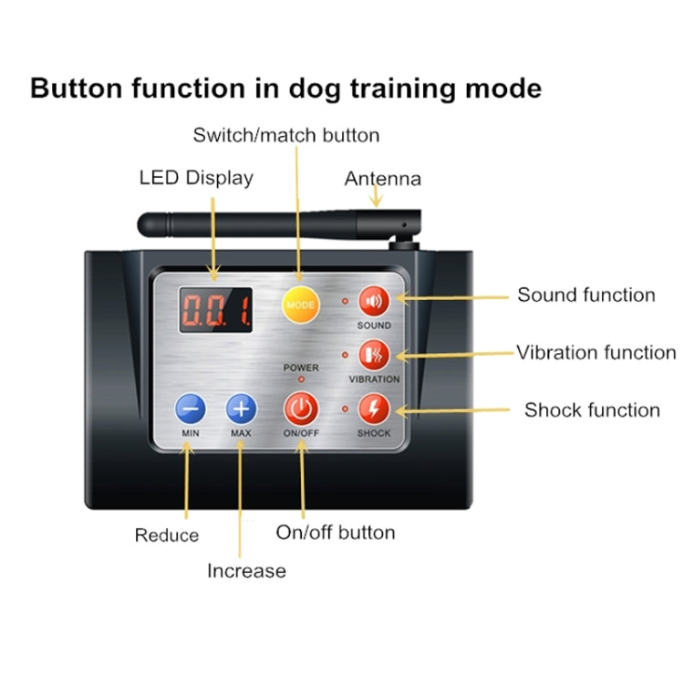 Training remote panel diagram showing sound, vibration, and shock function buttons