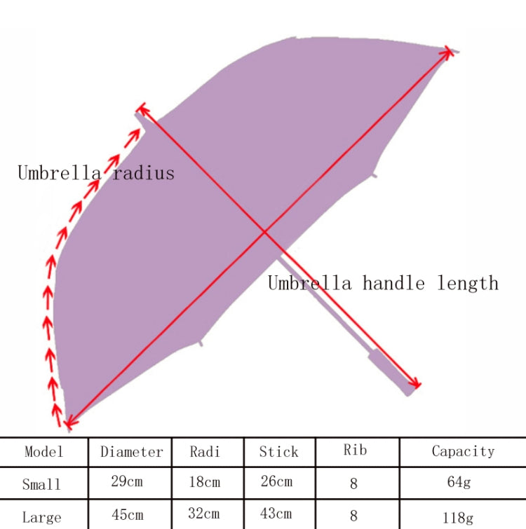 Lace umbrella size chart diagram with diameter, ribs, handle length, and capacity