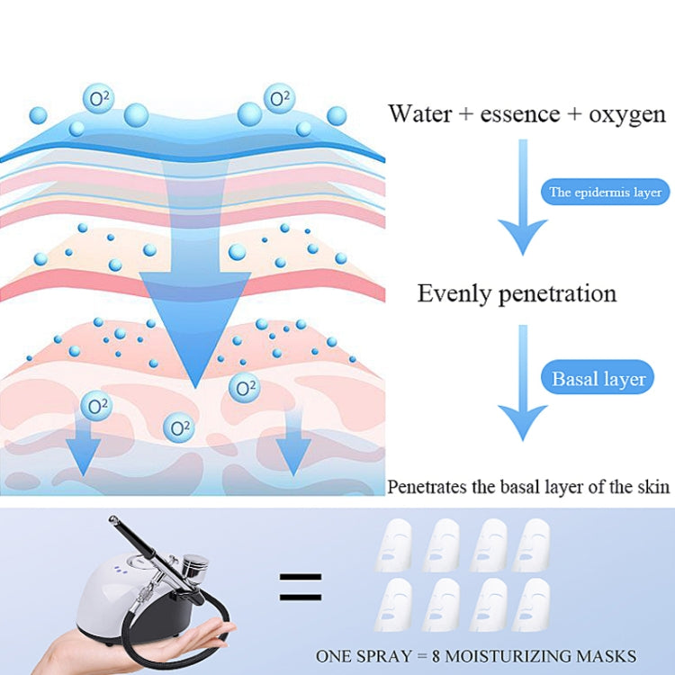 Oxygen facial spray device with skin layer penetration illustration and spray nozzle