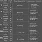 Size chart for S–3XL showing abdomen, stomach, pelvic, and postpartum measurements