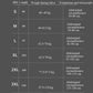 Postpartum belt size chart with lengths, labor weights, and abdominal circumference ranges