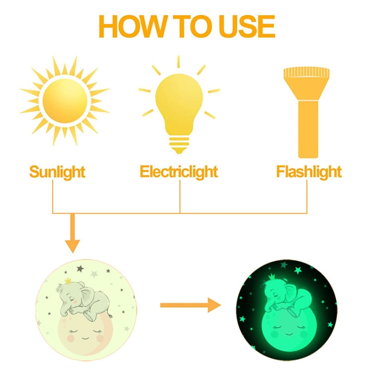 How-to-use graphic for luminous wall sticker: sunlight and flashlight glow