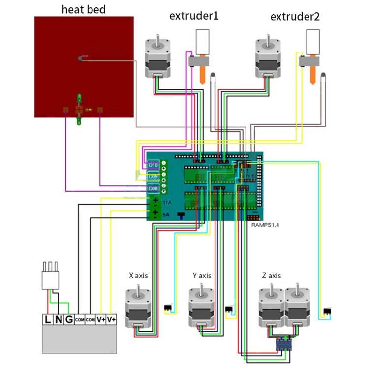 3D Printer RAMPS 1.4 Control Board Development Board, RAMPS 1.4