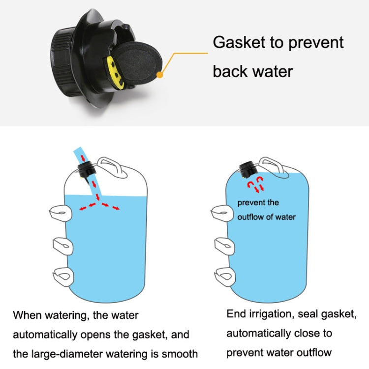 Water bag spout with gasket to prevent backflow, shown with irrigation use