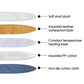 Layered pet heating pad cross-section diagram with multiple fabrics