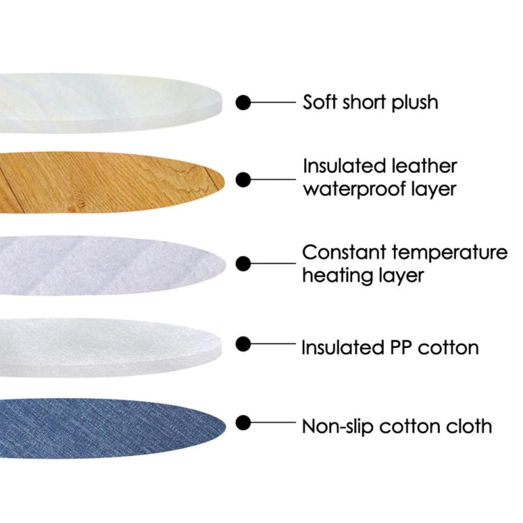 Layered pet heating pad cross-section diagram with multiple fabrics