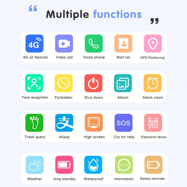 Kids GPS smartwatch function icons for calling, voice, SOS, GPS positioning, and more.