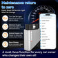 KONNWEI Full Car System Scanner OBD2 Diagnostic Tool Code Reader, MAXOBD PRO Gray, MAXOBD PRO Green, MAXOBD PRO Red, MAXOBD PRO Blue