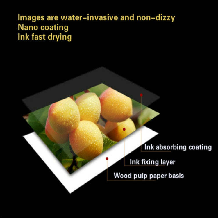 Cross-section diagram of glossy photo paper layers: wood pulp base and ink coatings