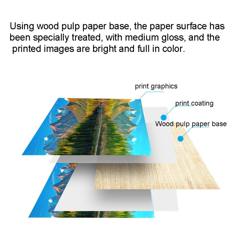 Matte A4 color laser photo paper with coated layer and wood pulp base diagram