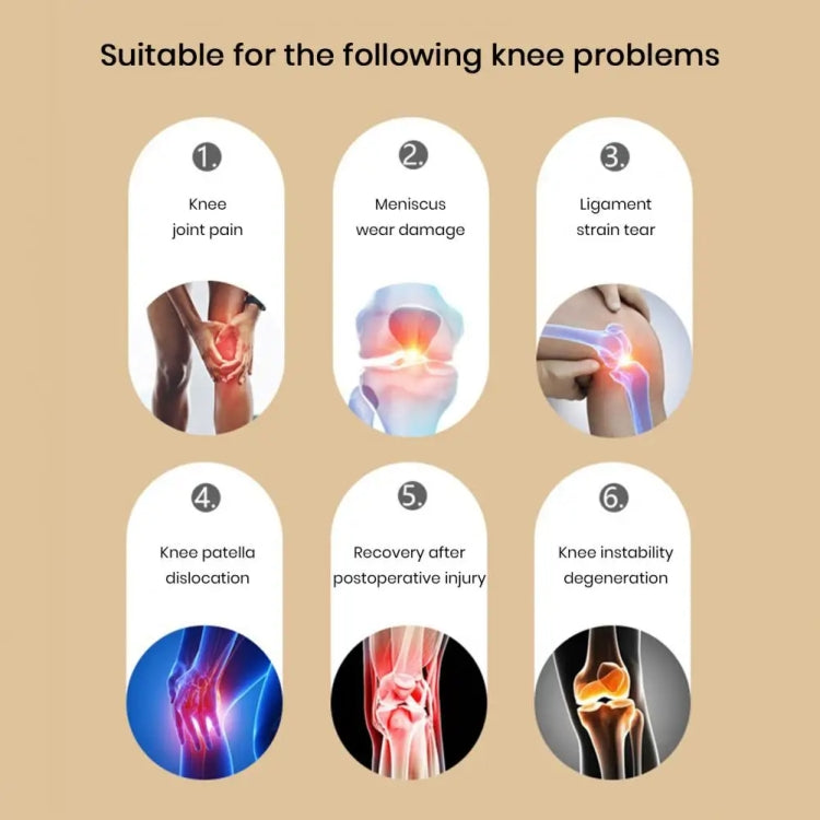 Knee pad protection infographic listing joint pain, meniscus wear, and ligament icons