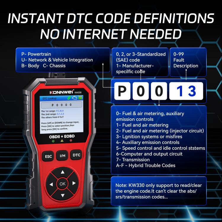KONNWEI Automotive OBD2 Fault Diagnostic Tool Engine Code Reader 9 Languages, KW330