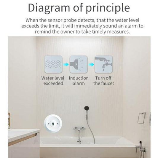 Water leak detector sensor installed near sink, shown with alarm principle graphic