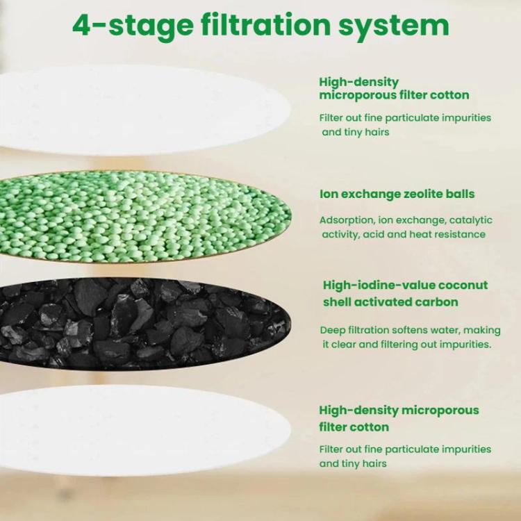 Aquarium filter media layers: white foam, green granules, and black activated carbon