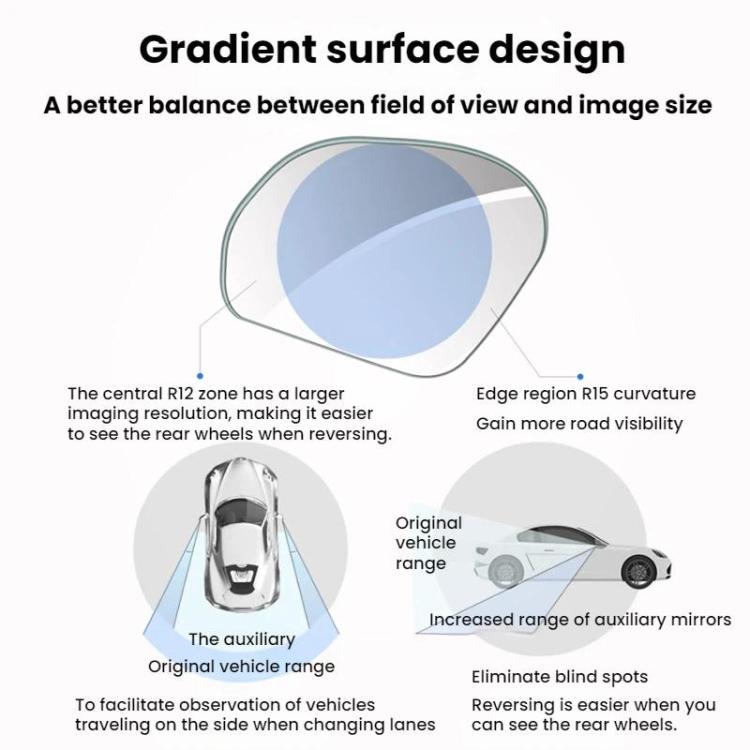 Blind spot assist mirror lens diagram with curved edge and central viewing zone