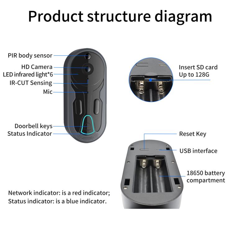 WiFi video doorbell intercom parts diagram with camera, mic, LED ring, and reset key