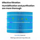 Blue pleated humidifier filter cartridge section with white seal rings