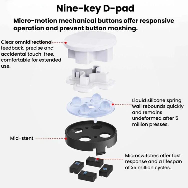 Exploded view of controller nine-key D-pad and micro-switch button system