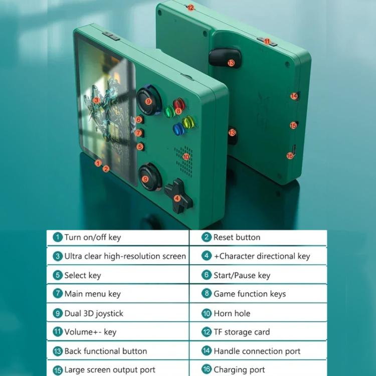 Green handheld gaming console front and back with numbered feature labels