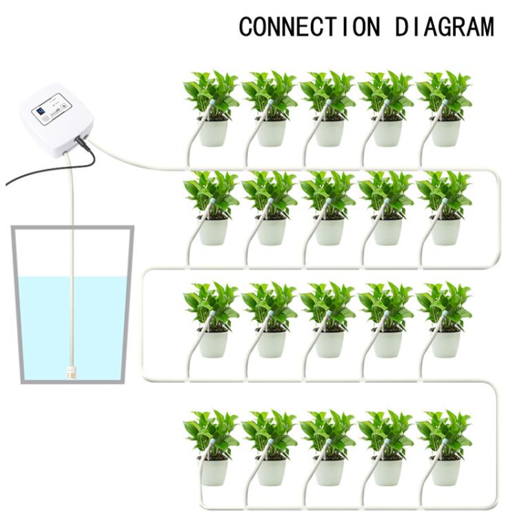 WiFi-Controlled Automatic Timed Drip Irrigation Watering System, EU Plug, US Plug, UK Plug