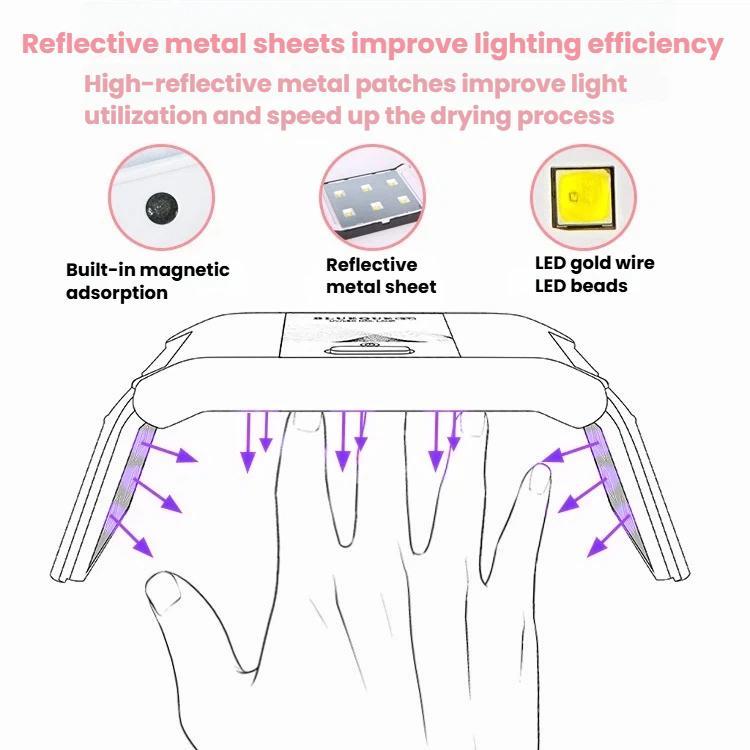 Foldable LED nail curing lamp illustration with reflective interior and LED bead lights