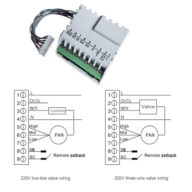 Thermostat control module with terminal block and wiring harness