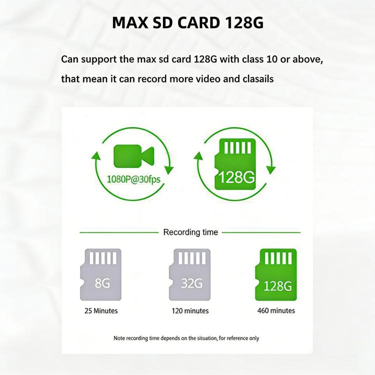 Dashcam max SD card 128G capacity graphic with recording time icons