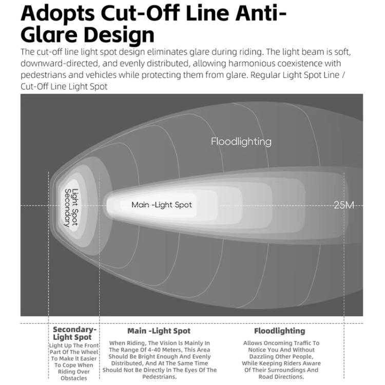 Bicycle headlight anti-glare cut-off beam design diagram